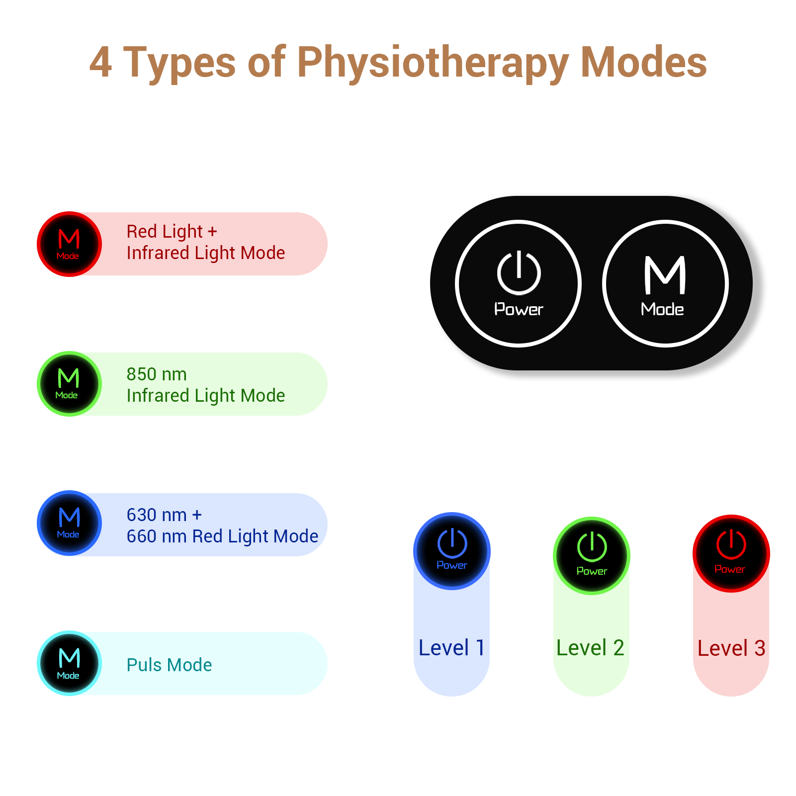 Comfytemp Red Light Therapy Belt, FSA HSA Eligible Infrared Red Light Therapy for Body, 22W Light Wrap with Pulse for Back Waist Muscle Pain Relief, Improve Joint Inflammation