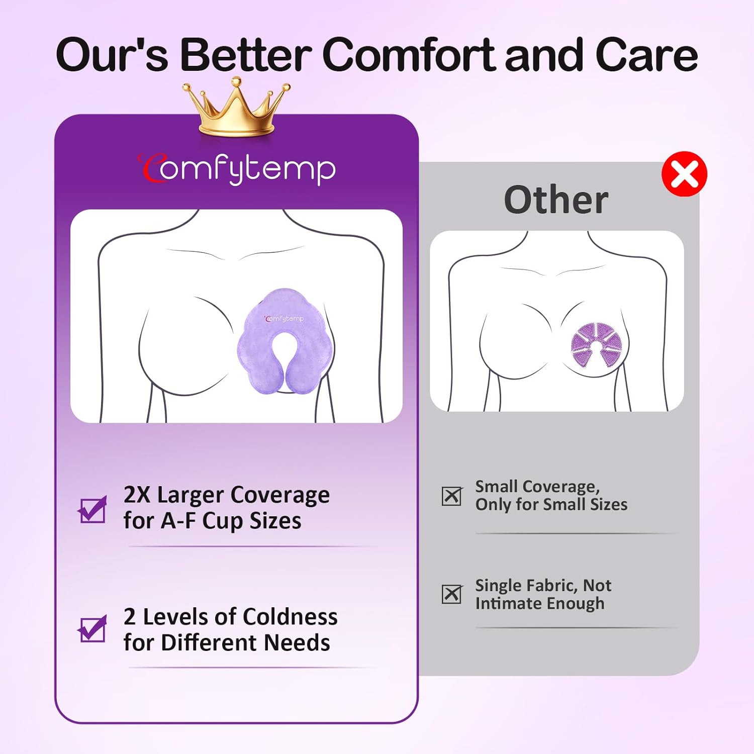 Comfytemp Breastfeeding Therapy Packs, 2-Pack Larger Dual-Sided Hot & Cold Breast Gel Ice Pads, Reusable Postpartum Essentials for Pain Relief, Mastitis, Engorgement, New Mom Gifts