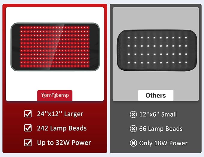 Comfytemp Large Red Light Therapy Pad for Body, 24"x12"