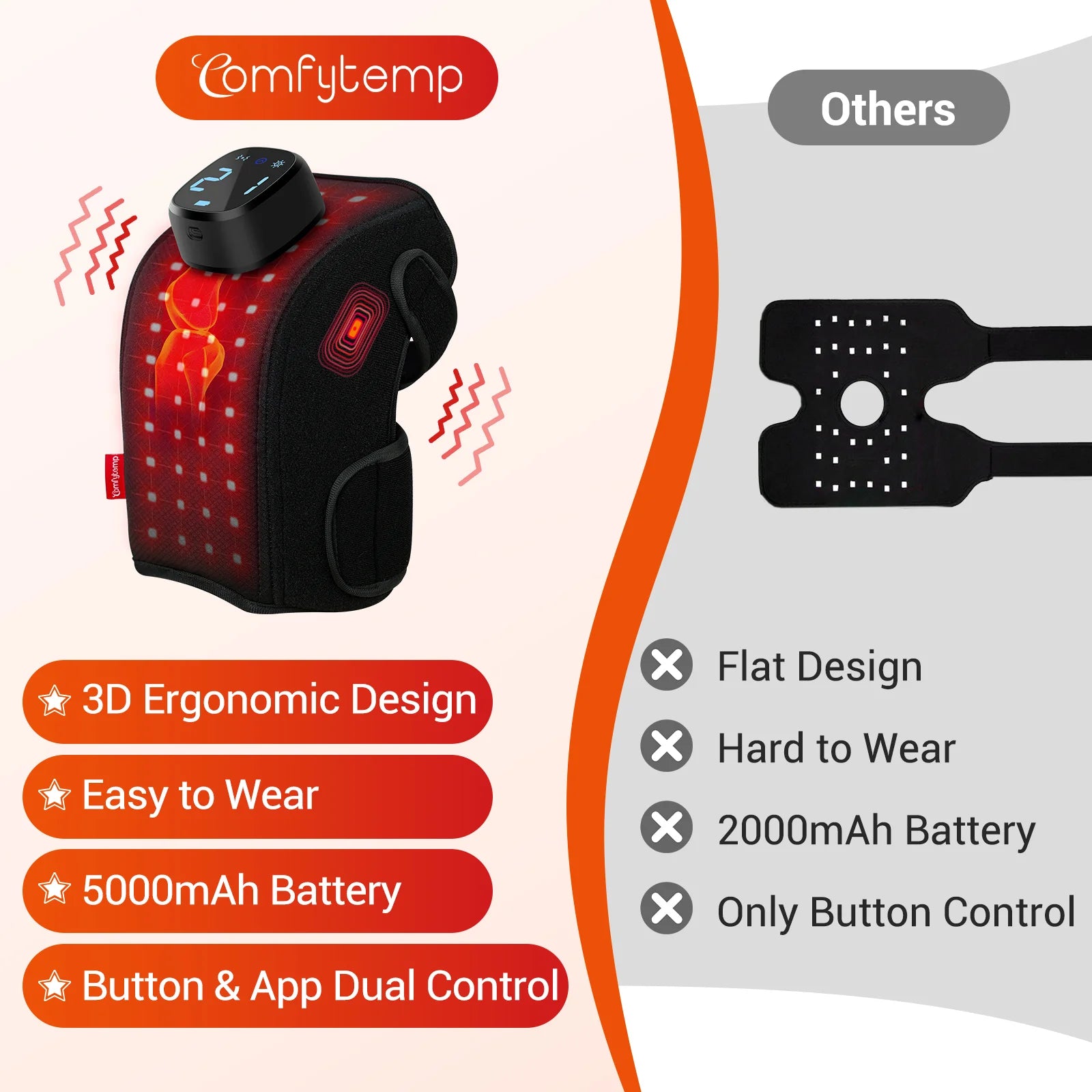K4008-Comfytemp Knee Cordless Red Light Therapy
