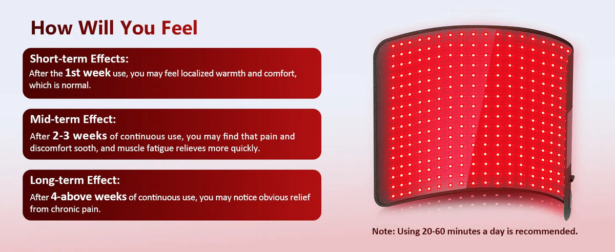 Flexible red LED light therapy belt glowing with rows of diodes, beside text on short, mid, and long-term relief benefits.
