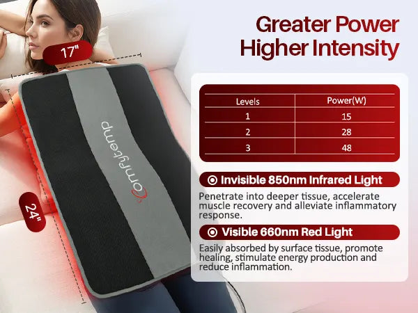 Woman lying down using a black and gray OmniMend infrared red light therapy belt with power level table.