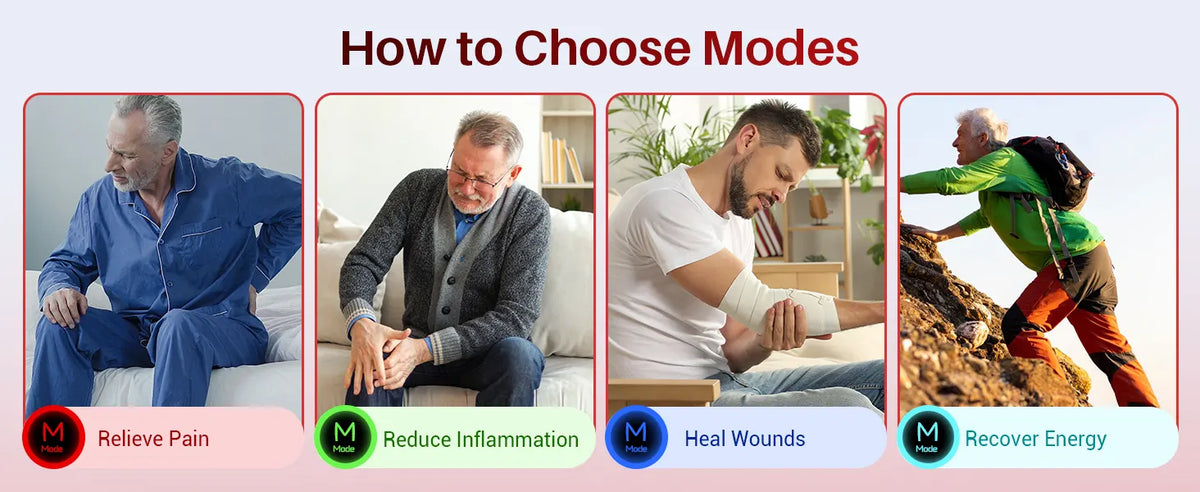 How to Choose Modes chart showing four red-bordered panels of people with pain, inflammation, wounds, or hiking