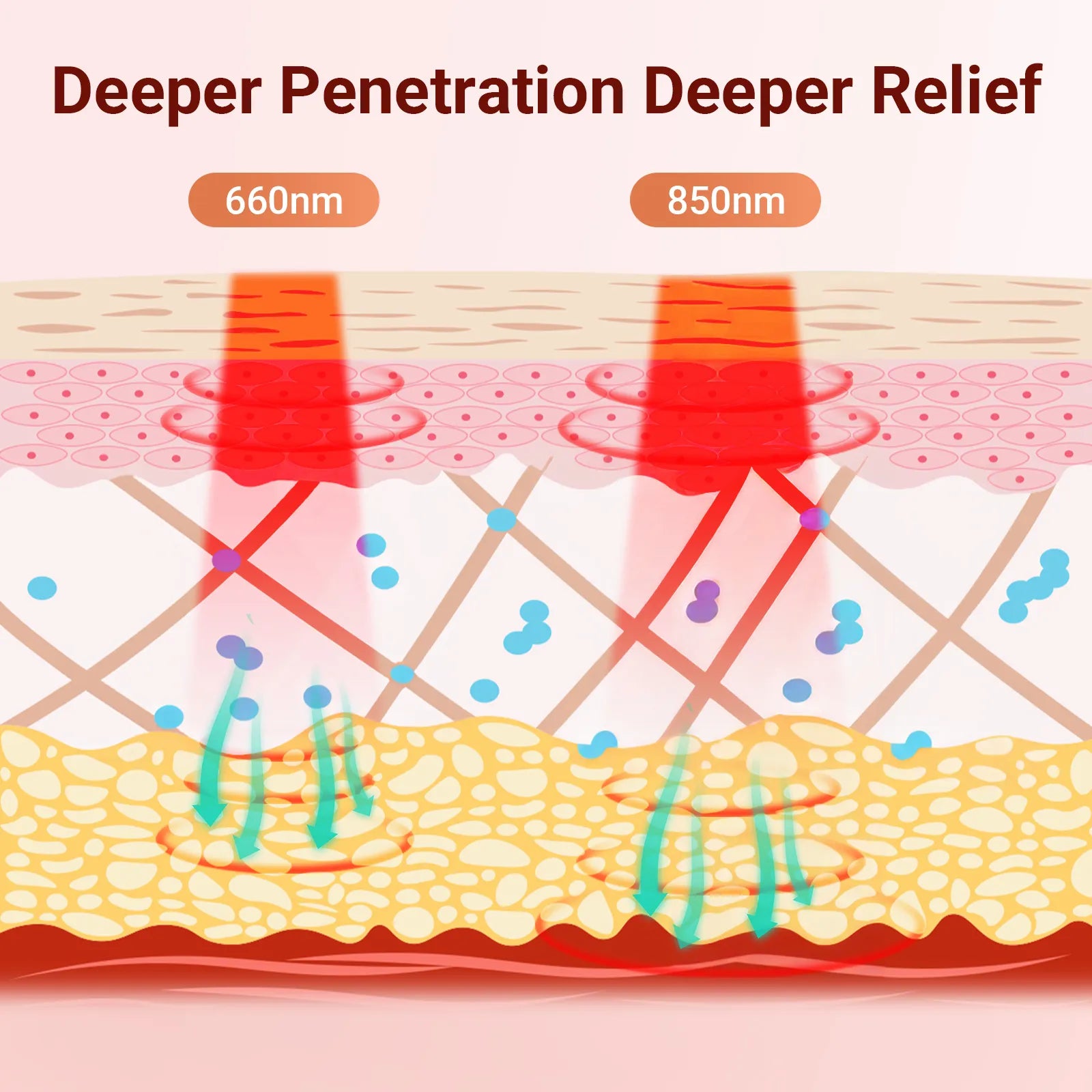K4011-Comfytemp Face & Neck Red Light Therapy
