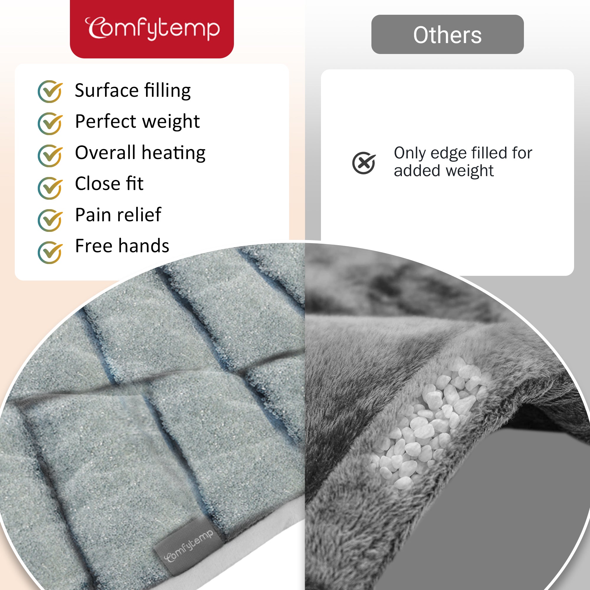 Comfytemp Weighted Heating Pad for Neck and Shoulders, FSA HSA Eligible, 19"x 24", Gray