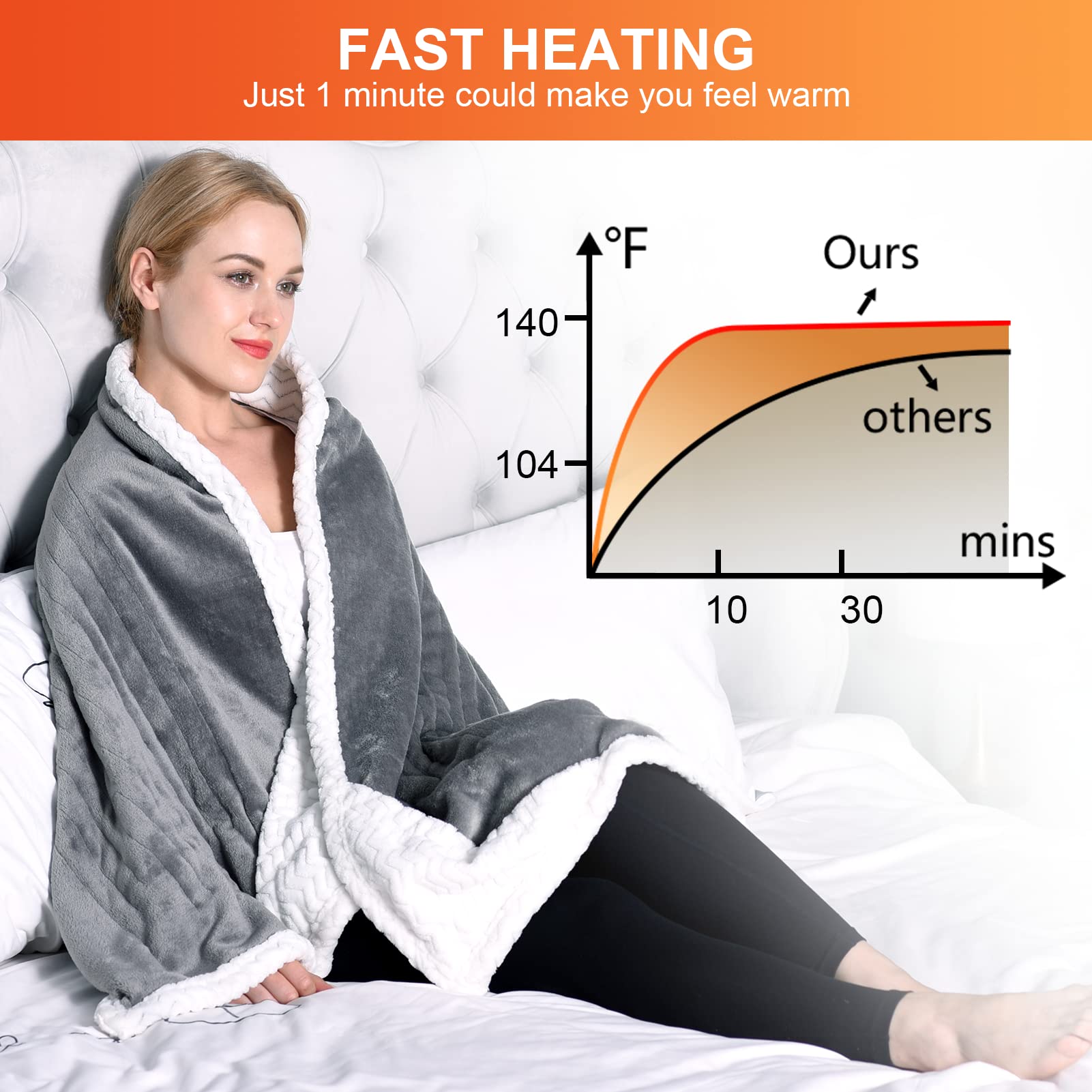 Comfytemp Wearable Heated Blanket 70"x23" - 3 Heat Levels, 4H Auto-Off, Overheat Protection, Machine-Washable Electric Throw (Grey)