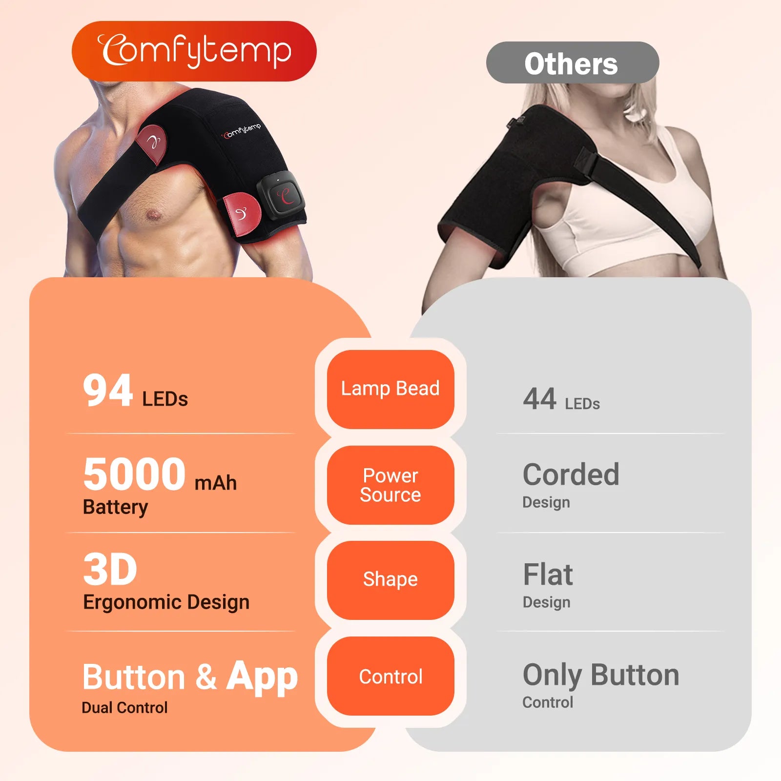 K4025-Comfytemp Shoulder Cordless Red Light Therapy