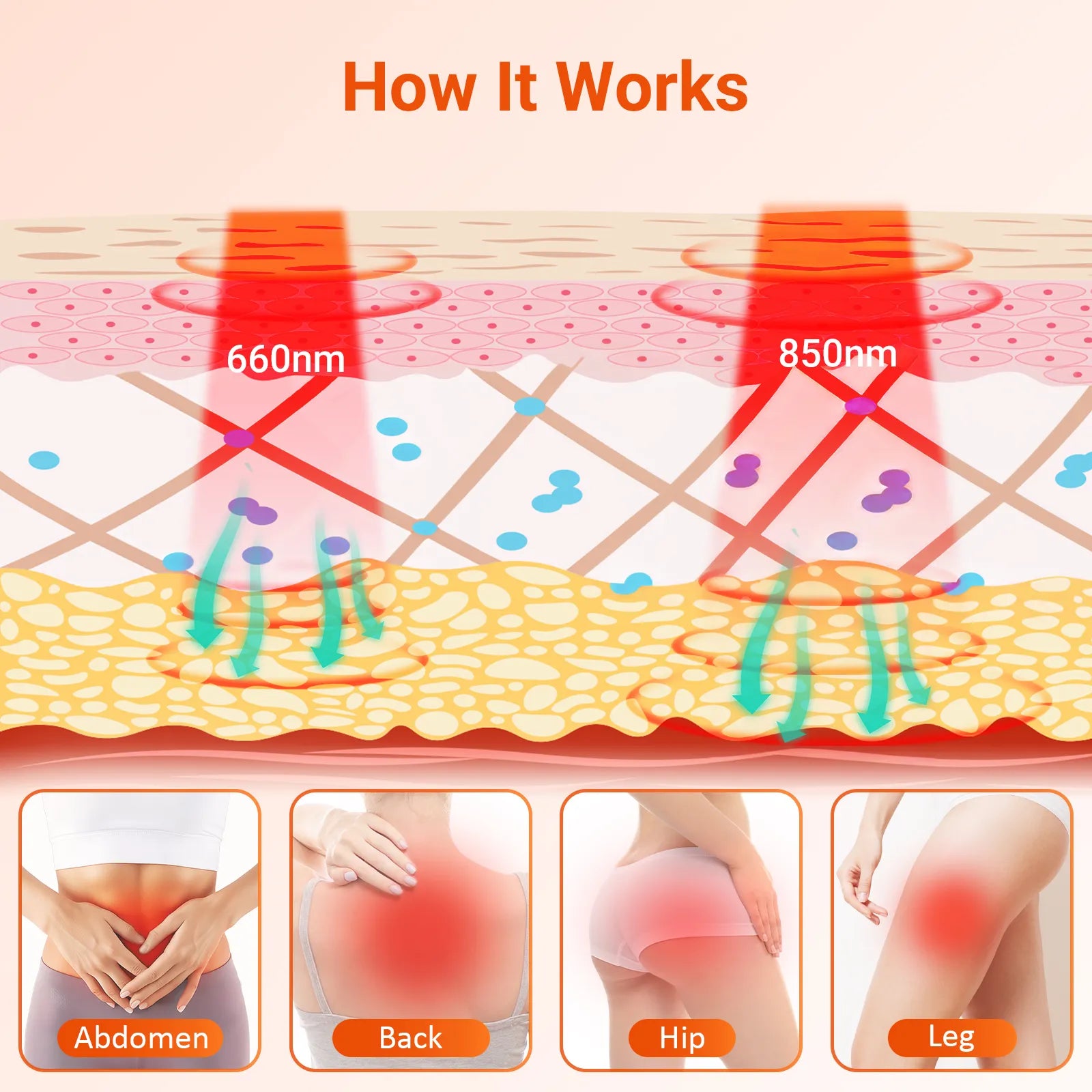 K4044-Comfytemp 33'' x 17'' Red Light Therapy Mat