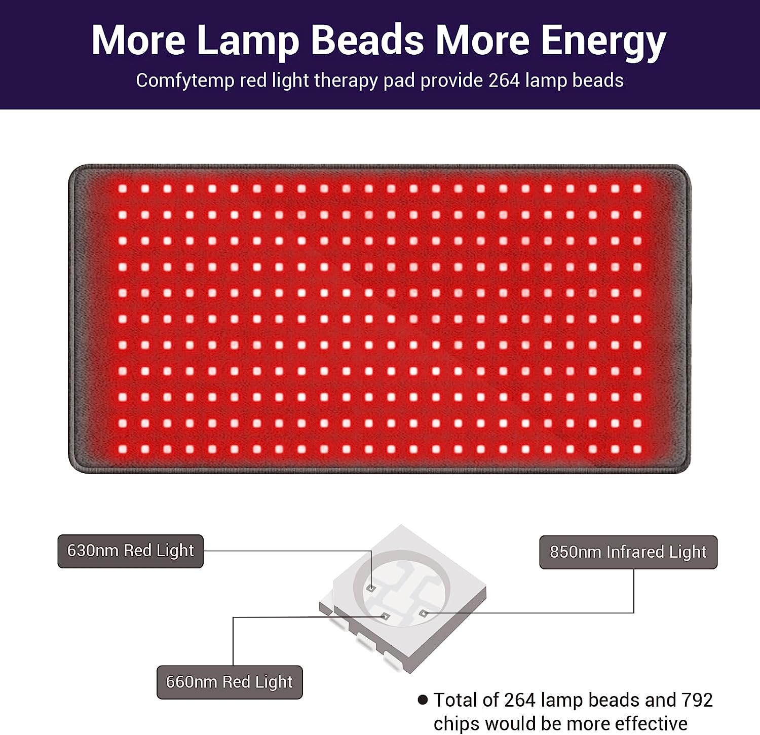 Red Light Therapy for Body, Large Infrared Light Therapy Pad, 12" x 24"