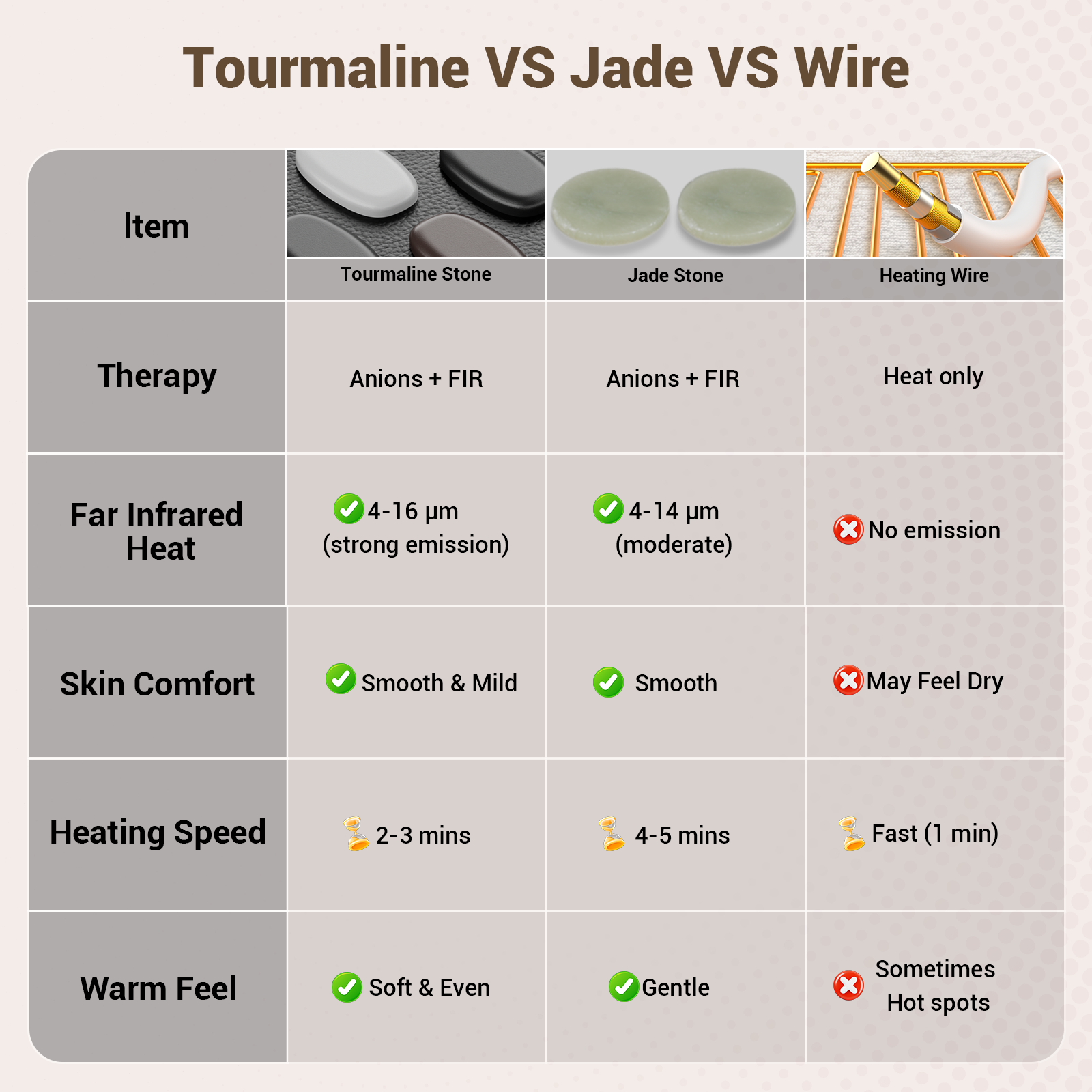 Comfytemp Infrared Heating Pad for Back with 65 Tourmaline Stones, 6 Heat 8 Timers, 24"×12"