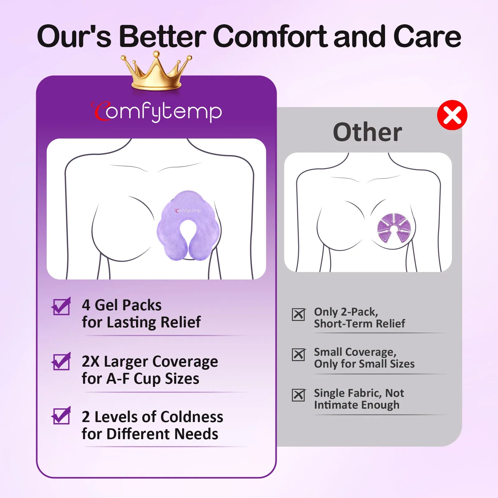 K9138-Comfytemp Breastfeeding Ice Packs