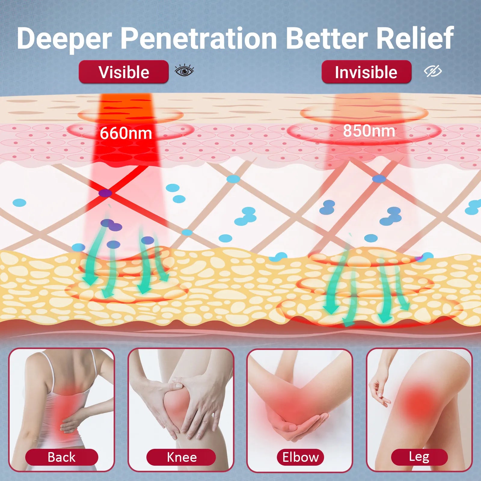 K4064-Comfytemp 14.4'' x 6.1'' Red Light Therapy Pad