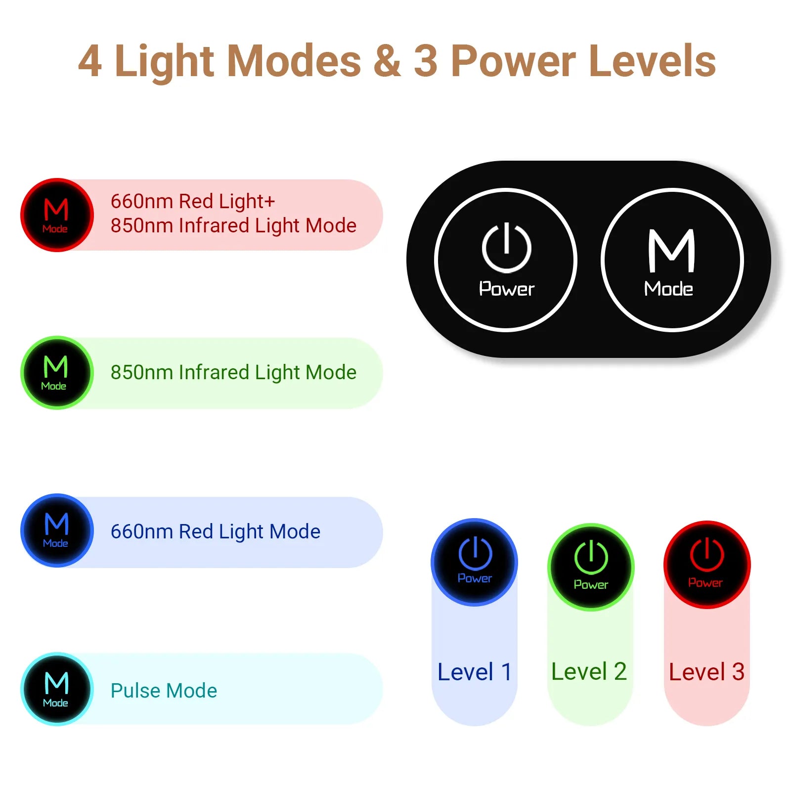 Cinturón de terapia de luz roja Comfytemp, elegible para FSA/HSA, terapia de luz roja infrarroja para el cuerpo, envoltura de luz de 22 W con pulsos para aliviar el dolor muscular de espalda y cintura, mejora la inflamación articular 