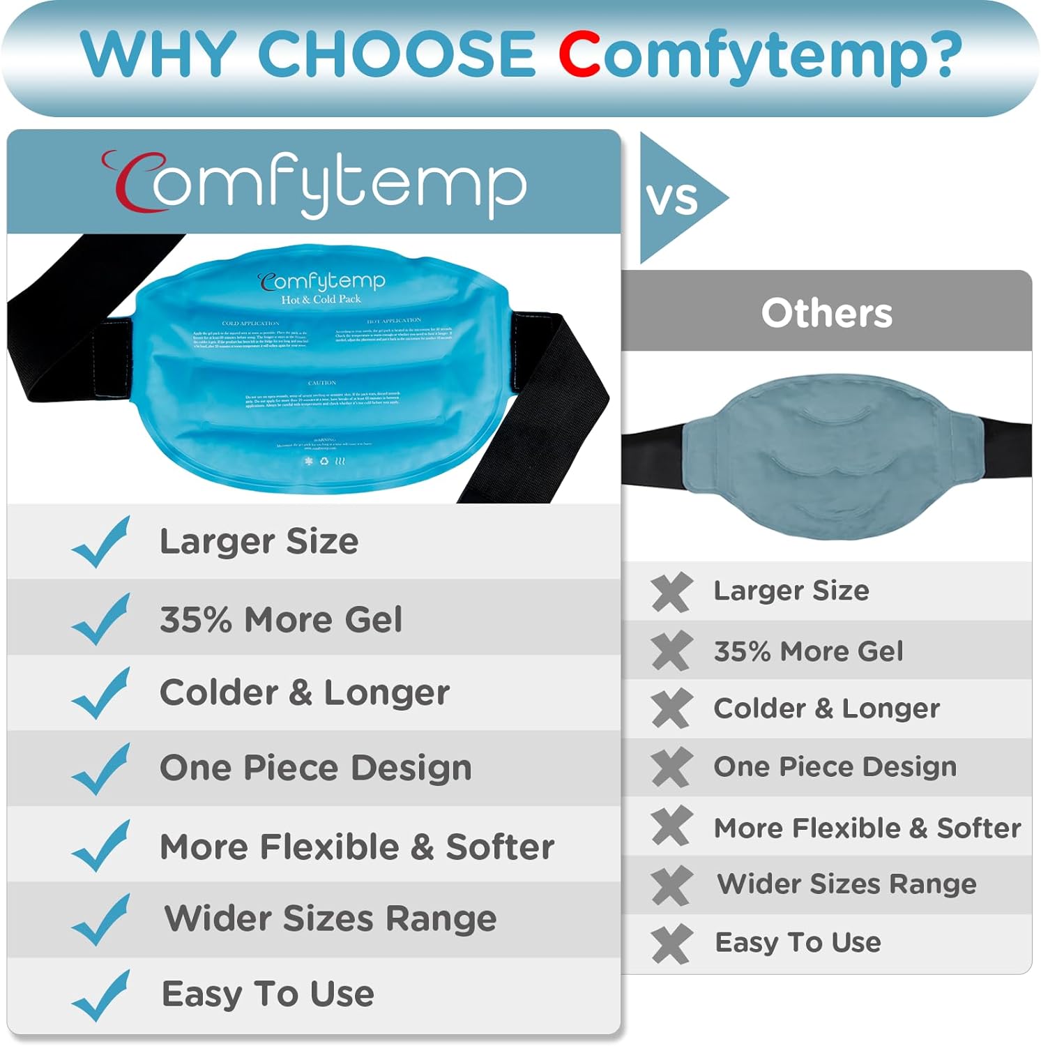 Comfytemp Ice Pack for Back Pain Injuries, Reusable Lower Back Ice Pack, Gel Cold & Hot Pack for Injuries, 10.3x14.6"