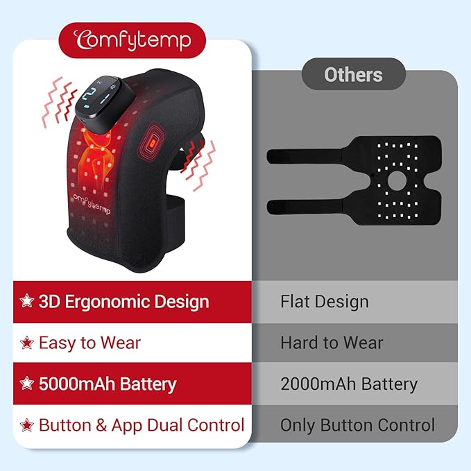 Comfytemp 3D Red Light Therapy Knee Wrap with Vibration Massage, Cordless 5000mAh Heated Knee Massager for Pain Relief, Portable Wireless Ergonomic 660nm&850nm Near Infrared Light Wrap for Knee Joint