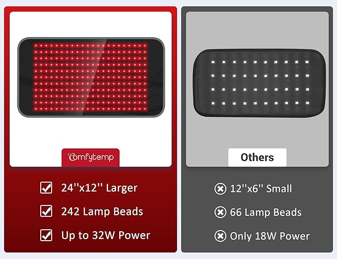 Comfytemp Large 24" x 12" Red Light Therapy for Body, FSA HSA Eligible Infrared Light Therapy Pad, Red Light Therapy Wrap with Pulse for Back Muscle Pain Relief, 4 Mode & 3 Strength