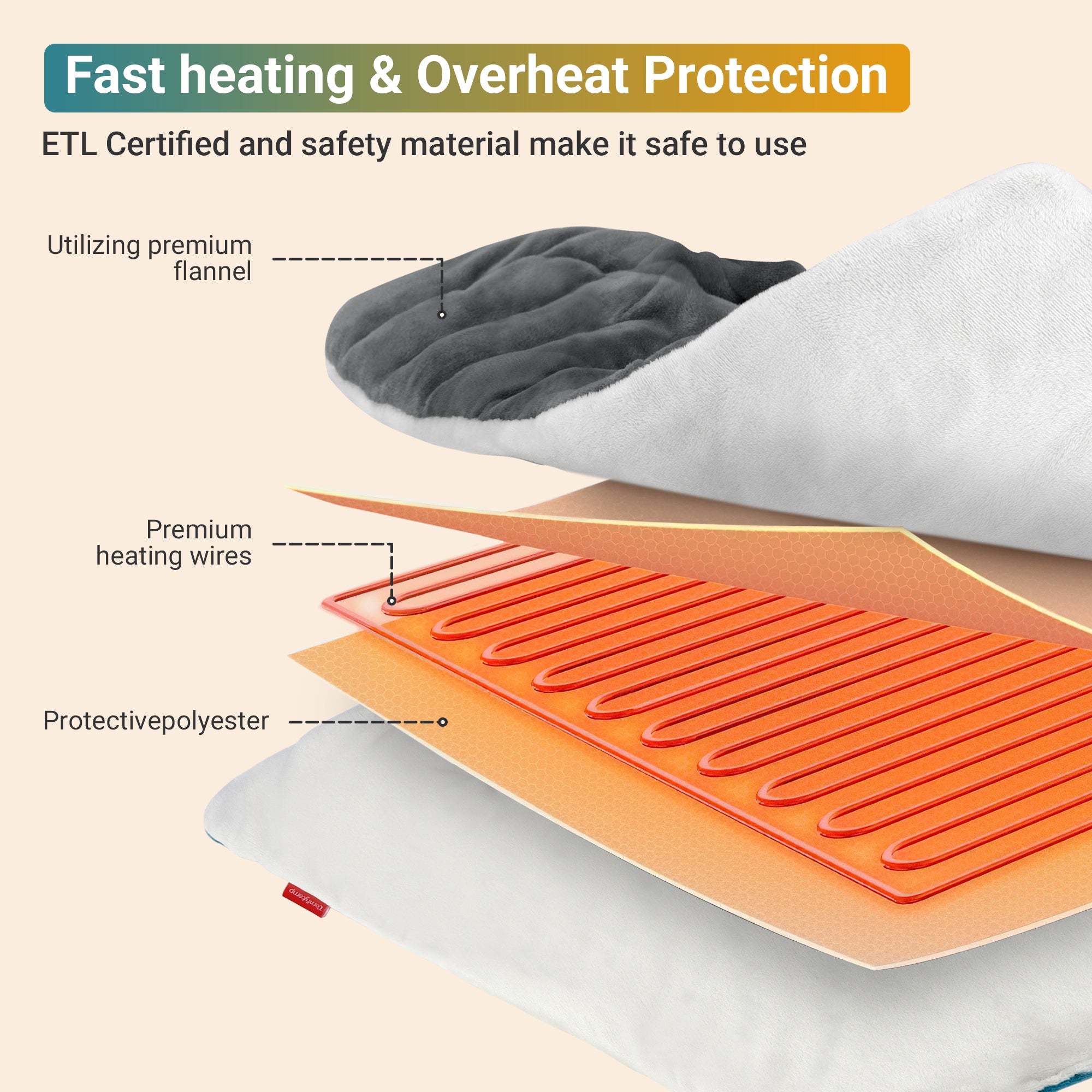 Comfytemp Weighted Heating Pad for Neck and Shoulders, FSA HSA Eligible, 19"x 24", Gray