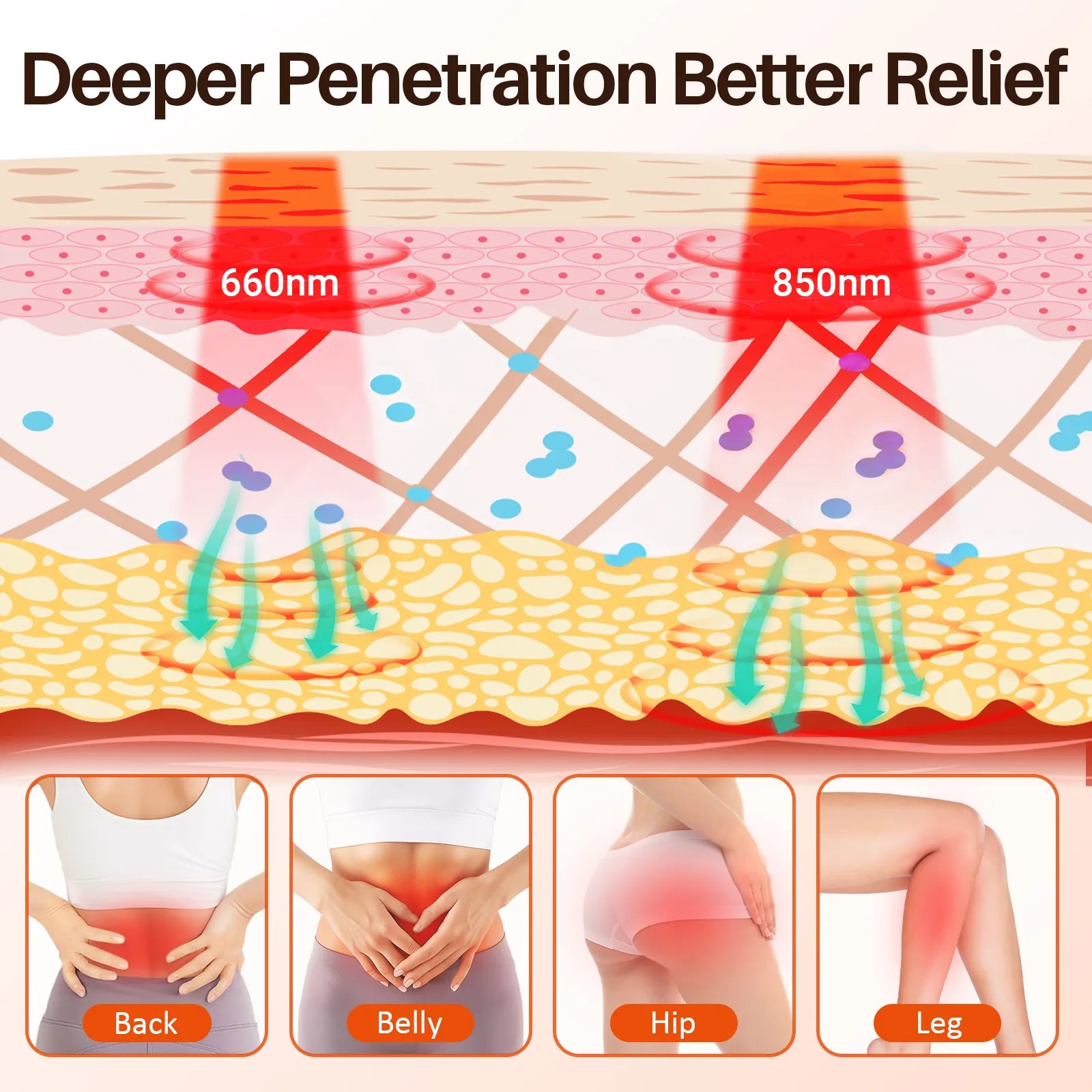 K4004-Comfytemp 24'' x 12'' Red Light Therapy Pad